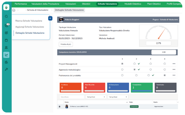 Performance - Wospee