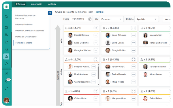 Carreras, sucesión y compensación - Wospee