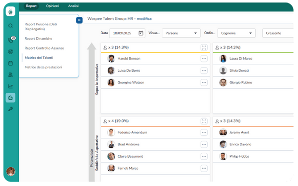 Carriere, Successioni e Compensation - Wospee