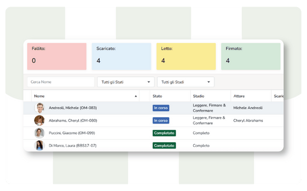 Come funziona il processo Payroll?  - Wospee