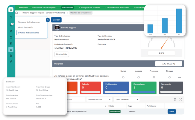 Gestión de Recursos Humanos - Wospee