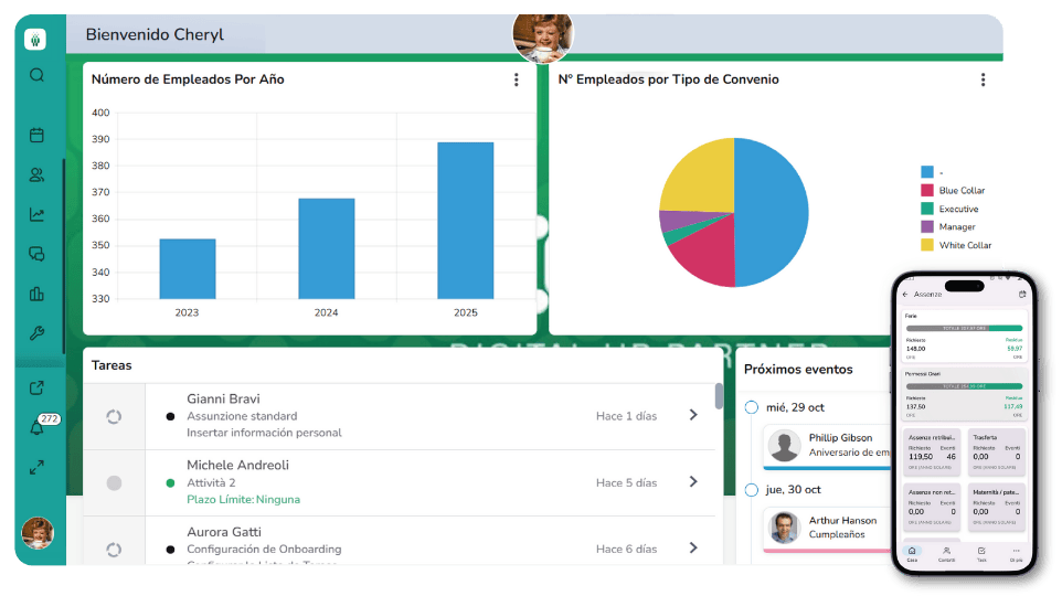 Administración del personal - Wospee