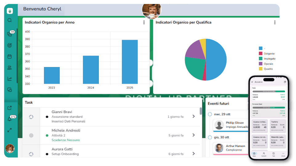 Amministrazione del Personale - Wospee
