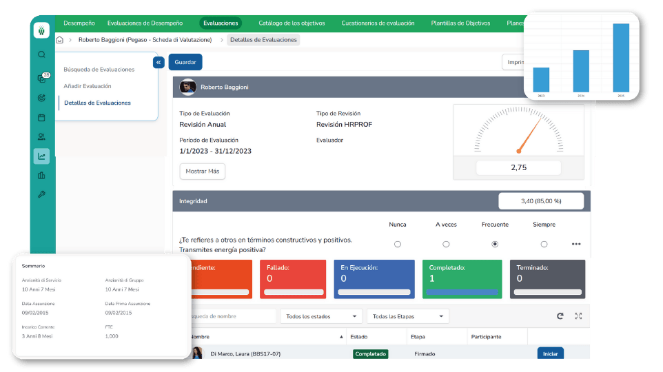 Gestión de Recursos Humanos - Wospee