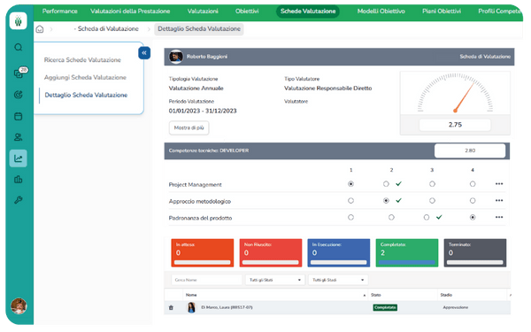 Performance - Wospee