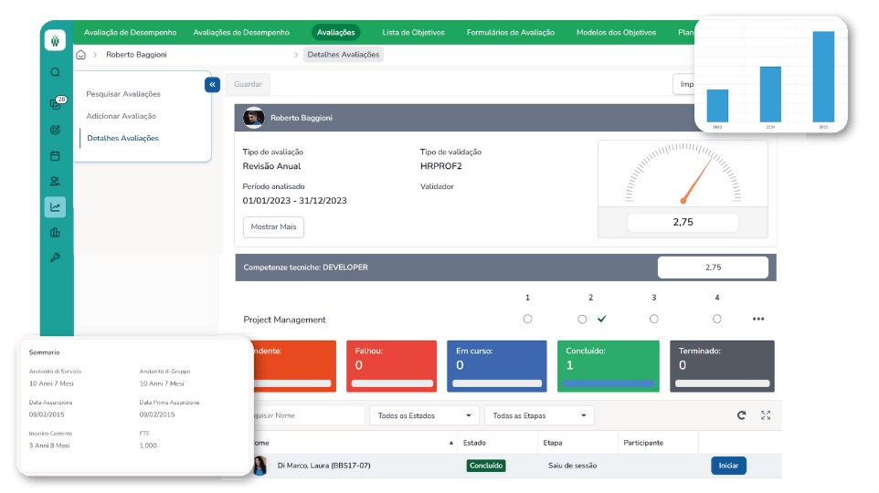 Gestão  de Recursos Humanos - Wospee