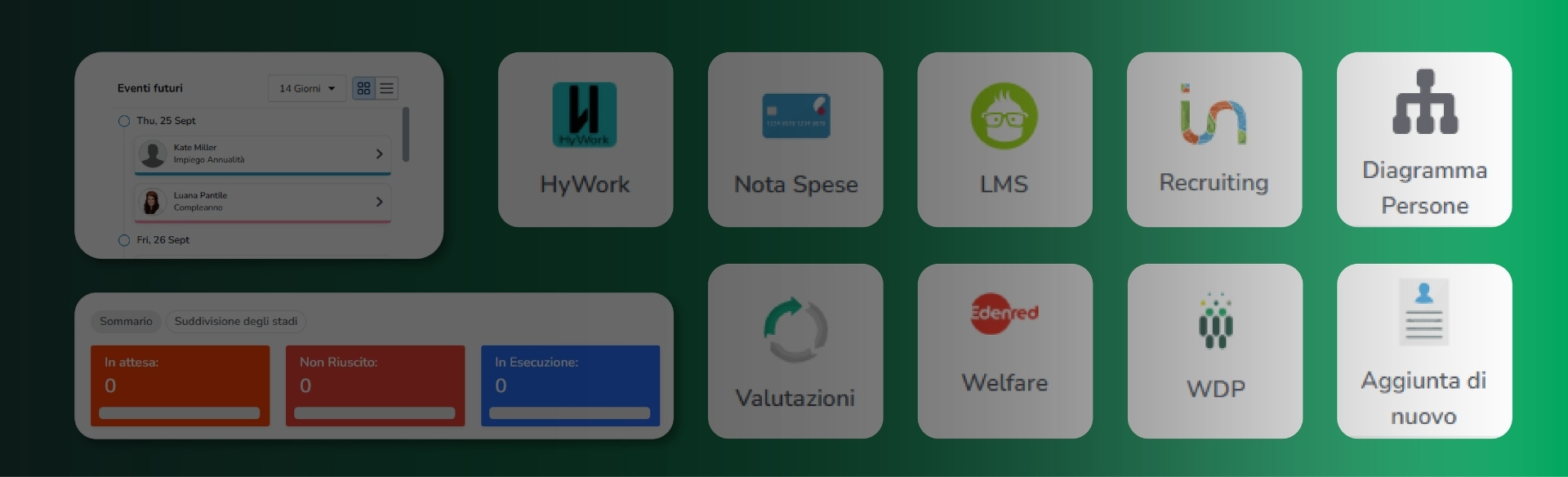 Gestione HR Digitale. - Wospee