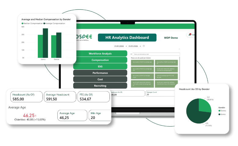 Wospee HR Analytics - Wospee