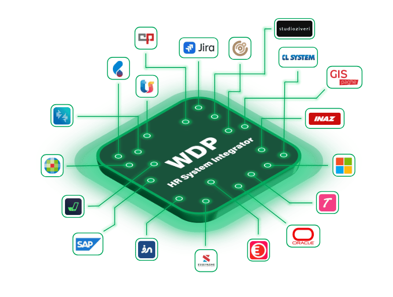 HR System Integrator - Wospee