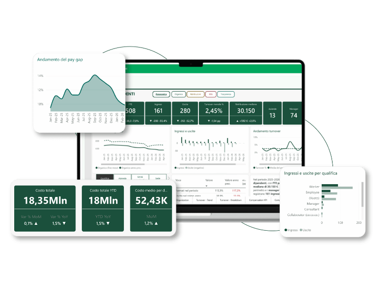 Wospee HR Analytics - Wospee
