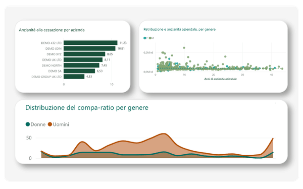 Cos’è l’HR Analytics e perché il software HR non basta? - Wospee