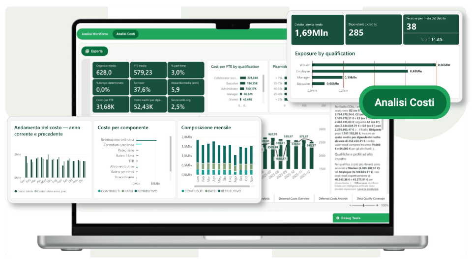 Payroll Services & Costi del Personale  - Wospee