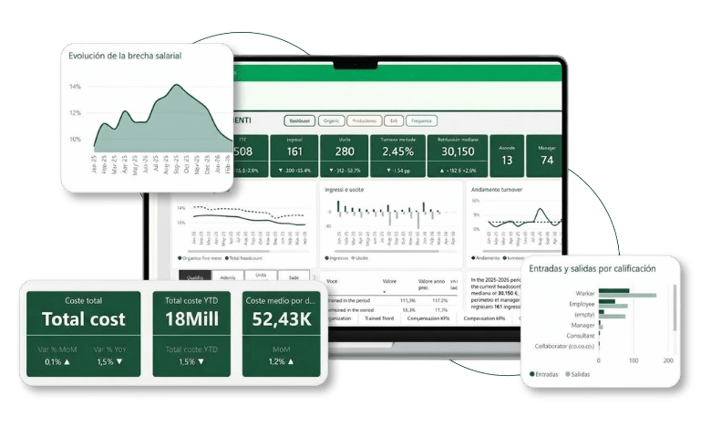 Wospee HR Analytics - Wospee